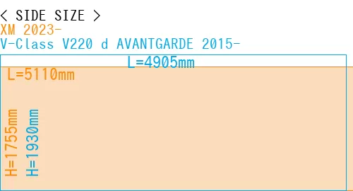 #XM 2023- + V-Class V220 d AVANTGARDE 2015-